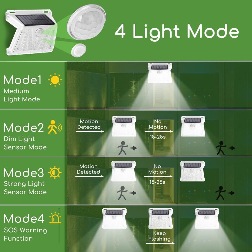 Aigostar - LED Zewnętrzna lampa solarna z czujnikiem LED/1,48W/3,7V IP65