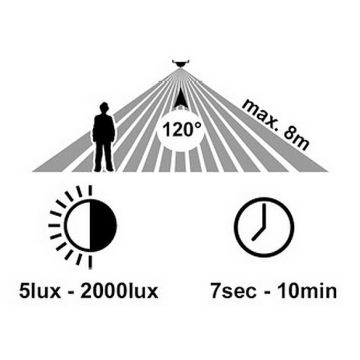 LED Kinkiet zewnętrzny z czujnikiem RITA LED/12W/230V 4000K IP65