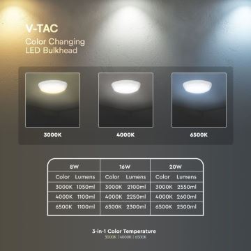 LED Awaryjna lampa sufitowa z czujnikiem LED/8W/16W/20W/230V IP65 3000/4000/65000K