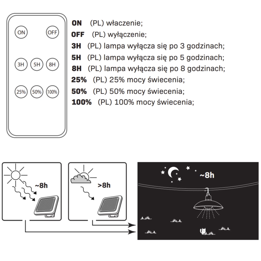 LED Lampa solarna CELINA LED/1,8W/3,7V IP44 + pilot zdalnego sterowania