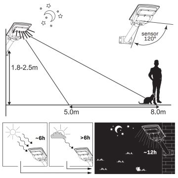 LED Solarna lampa uliczna z czujnikiem STREET LED/15W/3,2V IP65 + pilot