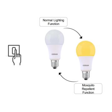 LED Żarówka MOSQUITO A60 E27/8W/230V 2700K - Osram