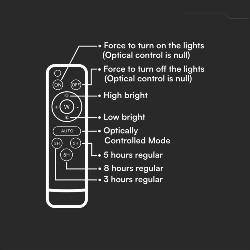 LED Zewnętrzny naświetlacz solarny LED/200W/3,2V 4000K czarne IP65 + Pilot zdalnego sterowania